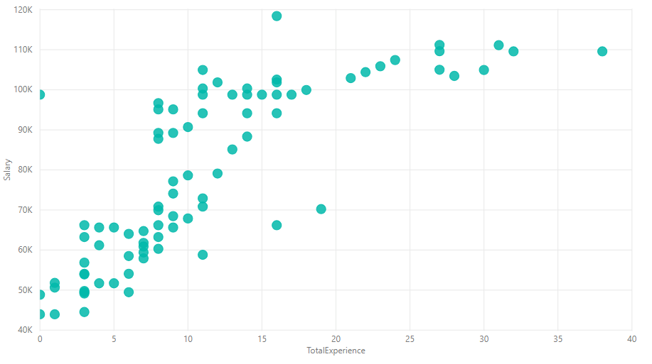 Salary data data set