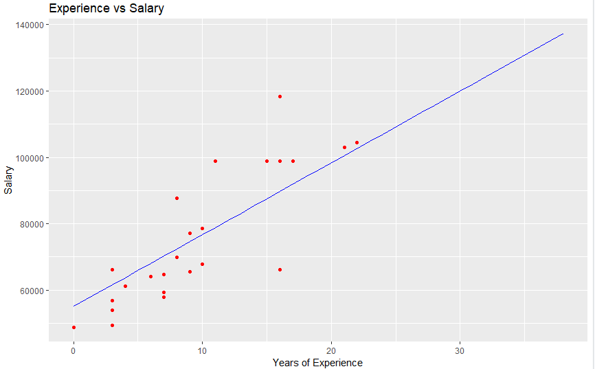 Final plot of test data