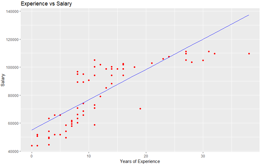 Final plot of training data