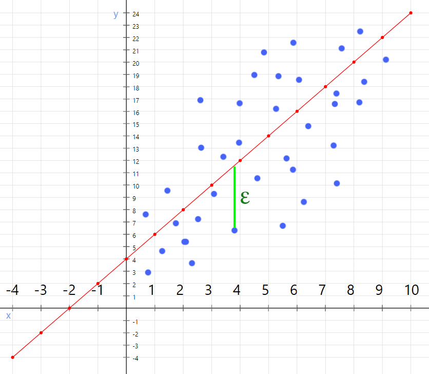 Example plot with data included